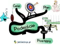 Efektywne nauczanie zdalne: Klucz do sukcesu w e-edukacji