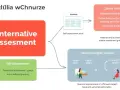 Nauczanie w chmurze: Płatne czy darmowe? Koszty i alternatywy