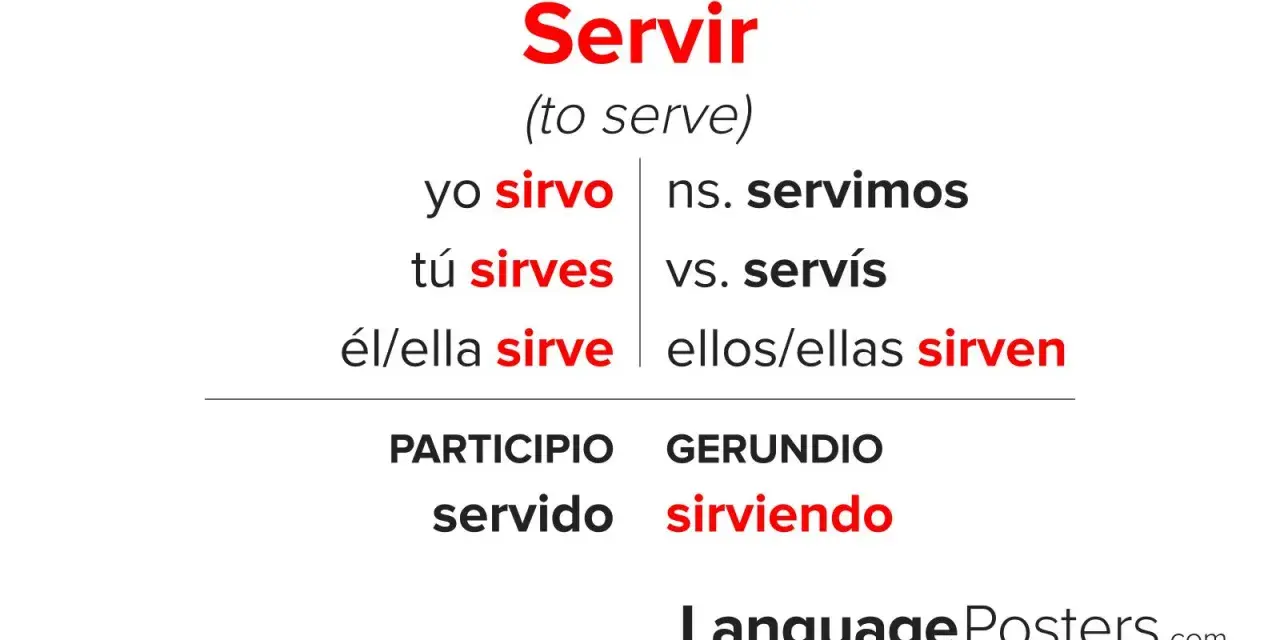 Odmiana czasownika "servir" (służyć). Pokazuje formy "yo sirvo", "tú sirves", "él/ella sirve", "nos. servimos", "vos. servís", "ellos/ellas sirven", "servido", "sirviendo".
