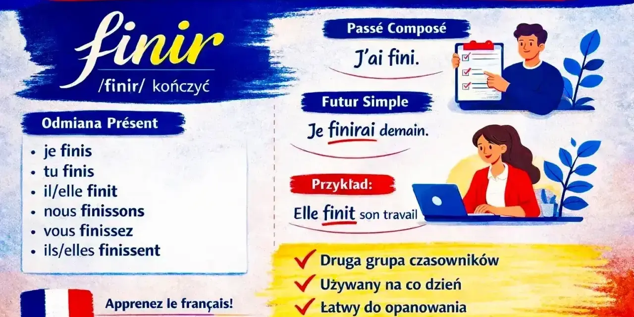 Lekcja francuskiego: czasownik "finir" (kończyć). Przykłady użycia w czasach Présent, Passé Composé, Futur Simple. Imparfait nie jest tu pokazany, ale to też ważny czas.