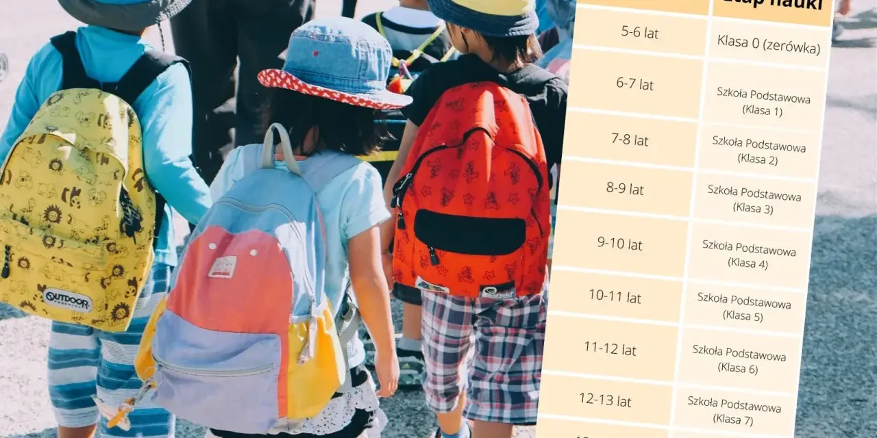 Dzieci z plecakami idą do szkoły. Tabela pokazuje, że 8 klasa to wiek 13-14 lat.