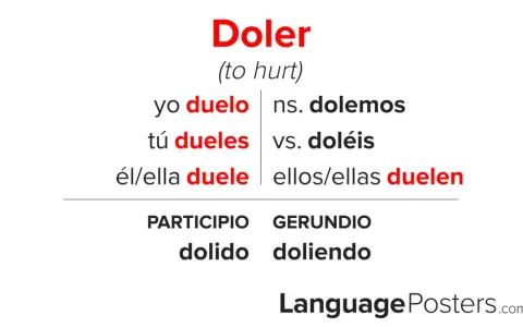 Odmiana czasownika "doler" (ranić) w języku hiszpańskim: yo duelo, tú dueles, él/ella duele, nosotros dolemos, vosotros doléis, ellos/ellas duelen.