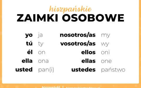 Hiszpańskie zaimki osobowe: yo (ja), tú (ty), él (on), ella (ona), usted (pan/pani), nosotros/as (my), vosotros/as (wy), ellos (oni), ellas (one), ustedes (państwo).