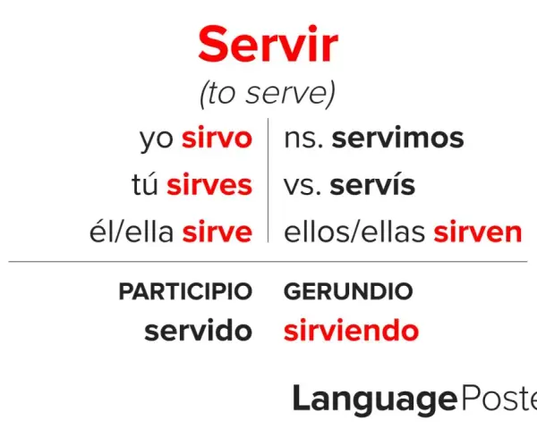 Odmiana czasownika "servir" (służyć). Pokazuje formy "yo sirvo", "tú sirves", "él/ella sirve", "nos. servimos", "vos. servís", "ellos/ellas sirven", "servido", "sirviendo".