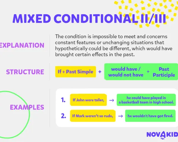 Wyjaśnienie i struktura mixed conditionals. Gdyby Jan był wyższy, grałby w drużynie koszykarskiej.