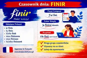 Lekcja francuskiego: czasownik "finir" (kończyć). Przykłady użycia w czasach Présent, Passé Composé, Futur Simple. Imparfait nie jest tu pokazany, ale to też ważny czas.