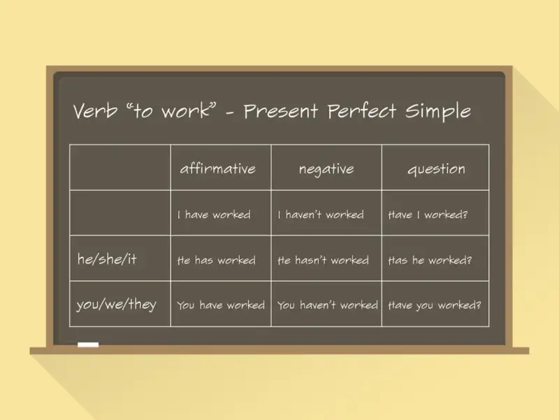 Tabela z czasownikiem "to work" w Present Perfect Simple. Pokazuje pytania, np. "Have I worked?".
